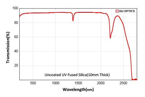 QX-Fused-Silica.jpg