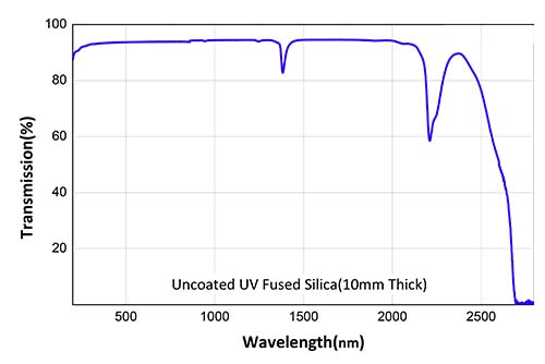 QX-Fused-Silica.jpg