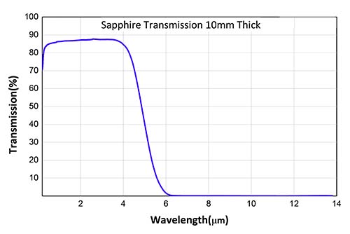 QX-Sapphire0.jpg