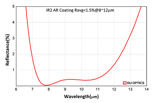 QX-IR2.jpg