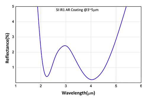 QX-IR1.jpg