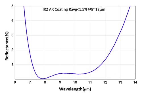 QX-IR2.jpg