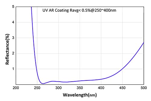 QX-UV.jpg