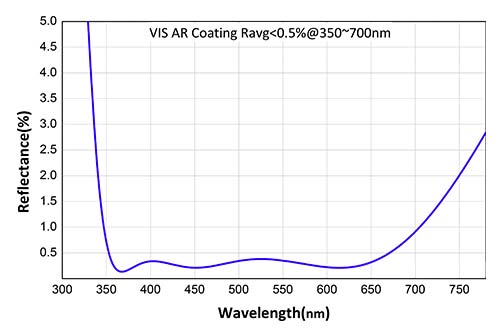 QX-VIS.jpg