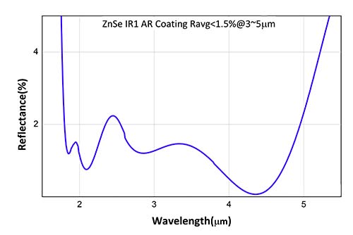 QX-ZnSe-IR1.jpg