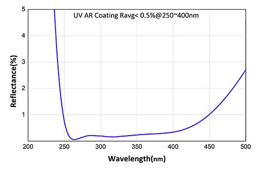 QX-UV.jpg