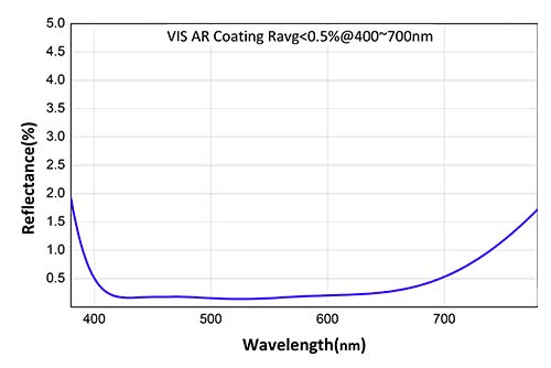 QX-VIS.jpg