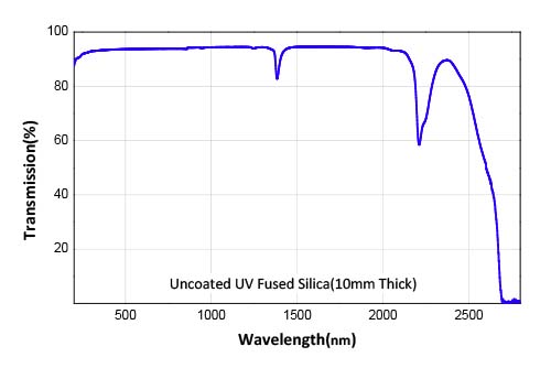 QX-Fused-Silica.jpg