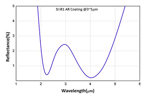 QX-IR1-Si.jpg